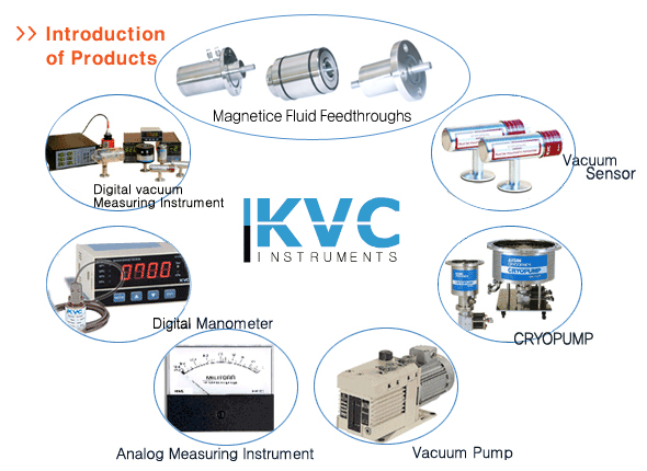 KVC